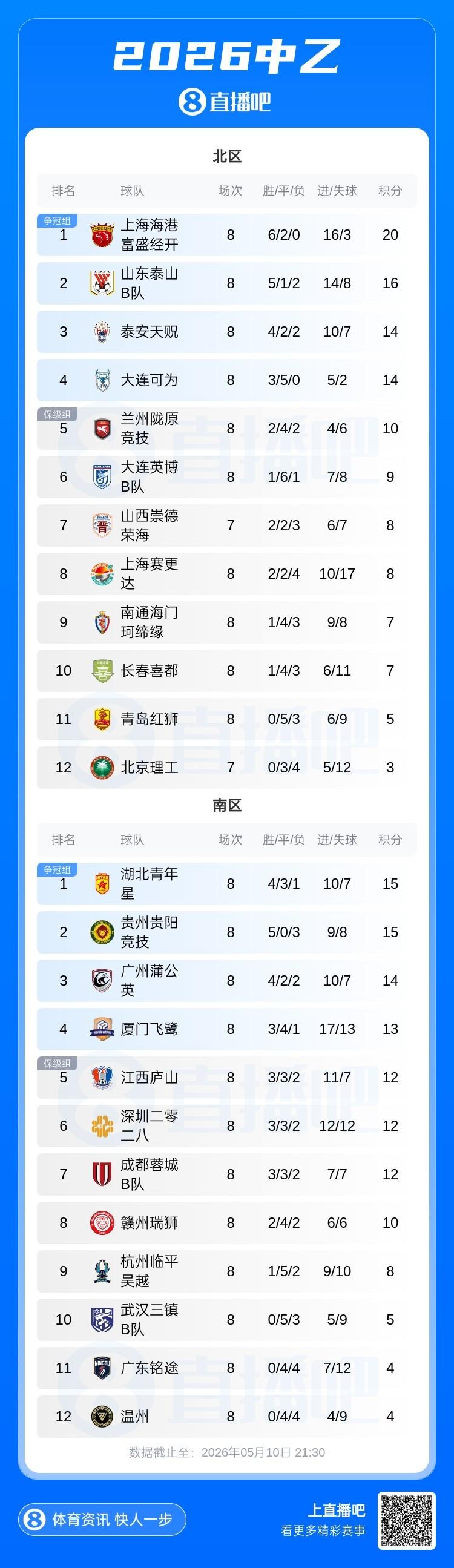 恩佐社媒晒绝杀瞬间:荣幸身披这件球衣经历这种时刻 我们从未放弃